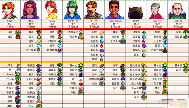 星露谷物语火苗美化版